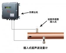 米乐YY易游m6超声波热量表可以用来贸易结算么