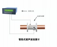 yy易游体育网页版下载超声波热量表也可以测量瞬时流量吗